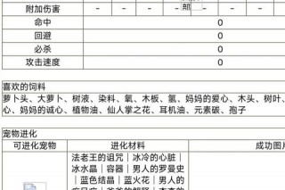 战神OL新手快速升级与宠物养成全攻略技巧详解