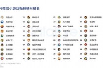 《小游戏平台排行榜：热门游戏大揭秘》