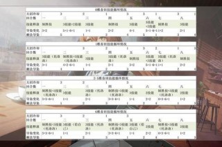 少女偶像游戏攻略常见卡关难题与快速提升人气值技巧解析