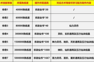 轩辕决手游上古仙侠世界新手快速成长秘籍与战力提升全解析