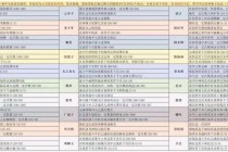 问道单刷法宝全流程花费详解与资源节省技巧分析