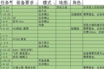 暗夜深渊独行挑战：地狱猫巢穴单刷战术解析与极限生存指南