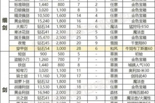 剑世2手游新手职业推荐装备获取及战力提升全攻略