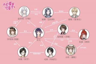 轻松攻略四类妹纸恋爱小游戏必杀技与甜蜜结局指南
