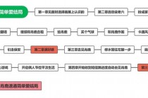 《第一次攻略：痛点剖析与解决方案》