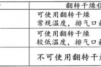 不可翻转干燥是什么-正确洗涤与烘干方式解析