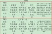 三国迷必备攻略宝典：从入门到精通的全方位技巧与阵容搭配指南