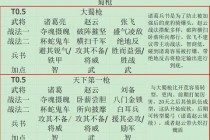 三国迷必备攻略宝典：从入门到精通的全方位技巧与阵容搭配指南