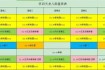 天龙八部2.0新手快速成长指南装备获取与副本通关技巧全解析