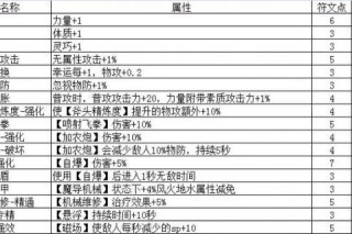 手游符文骑士转职路线与三转技能搭配全解析