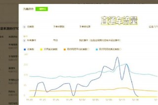 直通车多久有自然流量见效慢难题破解3天快速提升方案
