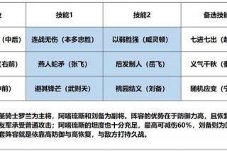 刘备攻略：解析痛点，提供独家解决方案