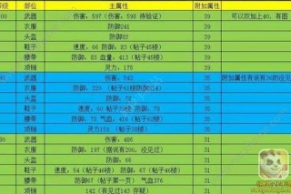神武攻略2015新手必看快速升级与装备获取技巧详解